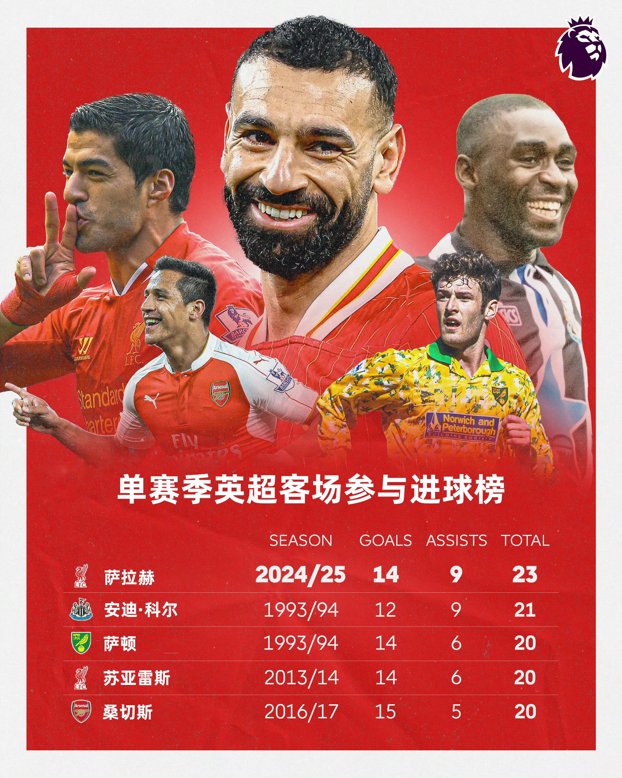 kaiyun app开云中国官网登录入口-关于萨拉赫与70激战阿森纳分钟，比赛局势复杂胜负难料！，西亚卡姆焦点对战引发球迷热议的信息-kaiyun app开云中国官网登录入口