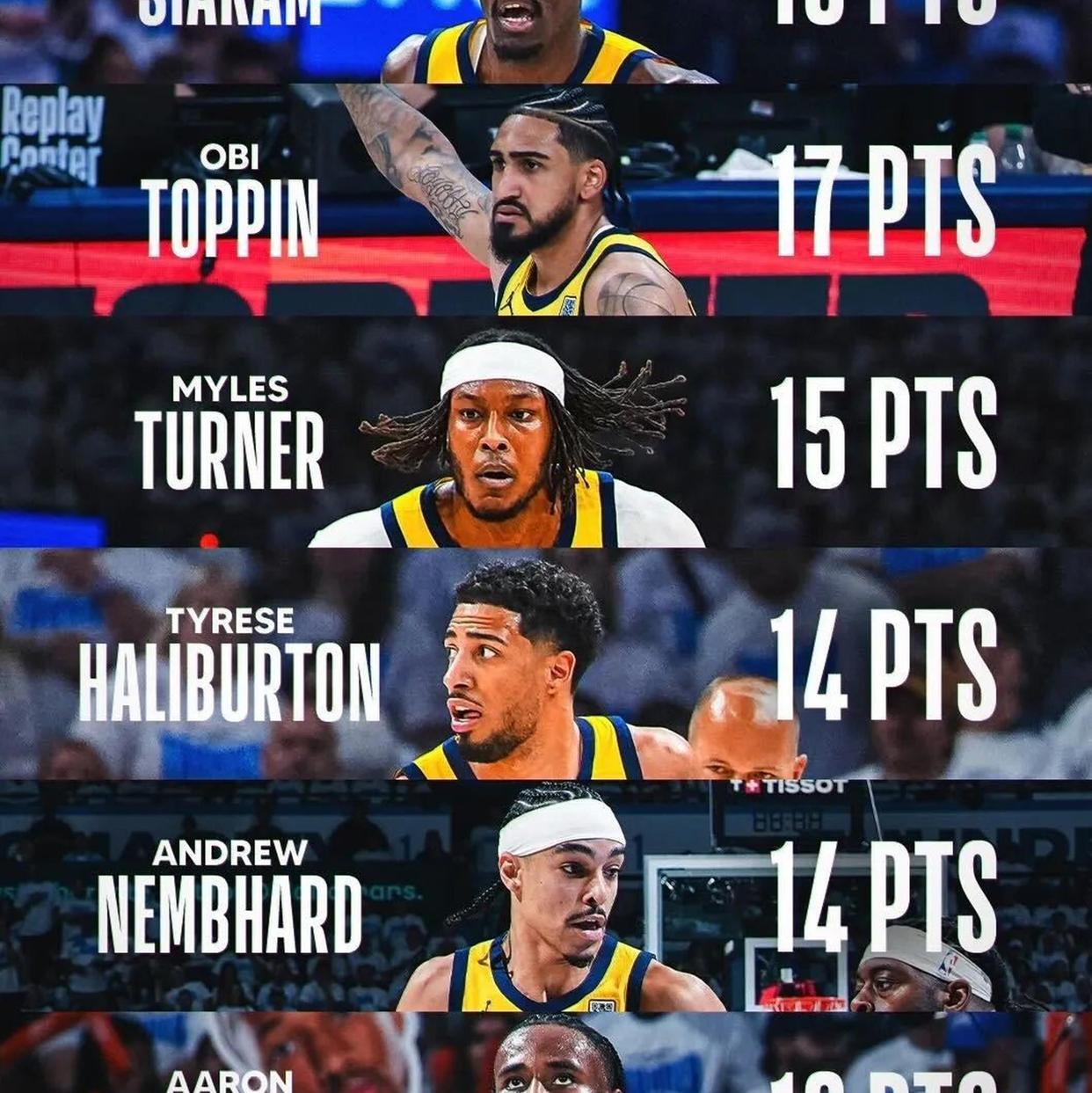 Kaiyun中国官网-赛后印第安纳步行者调整名单以备足总杯，复出首秀环节打磨，气氛紧张，数据趋势出现新变化-Kaiyun中国官网