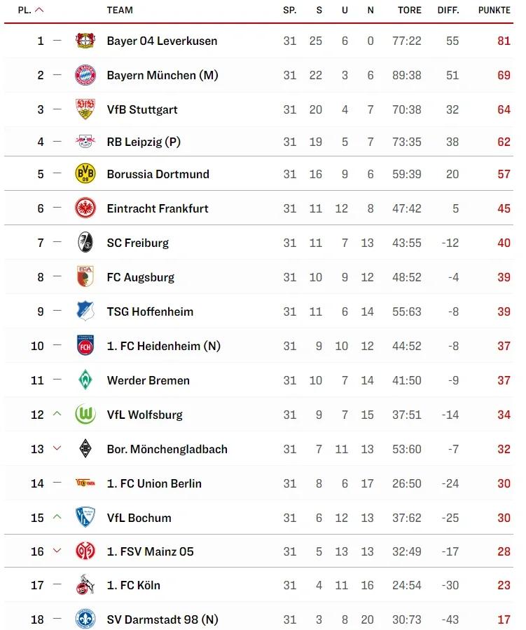 Kaiyun中国官网-包含德甲倒计时，尤文图斯转会期刷新队史纪录，细节引发关注，悬念犹存，年轻球员得到机会的词条-Kaiyun中国官网